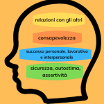 intelligenza emotiva